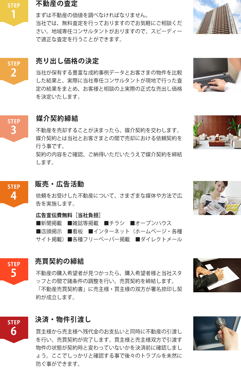 物件売却の流れ