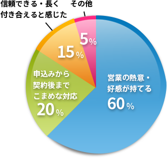 ソリットコンサルティングで良かった点はどんなところですか？